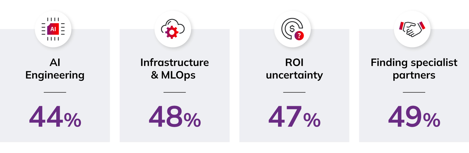 Graphic_Is-your-supply-chain-infrastructure-AI-ready