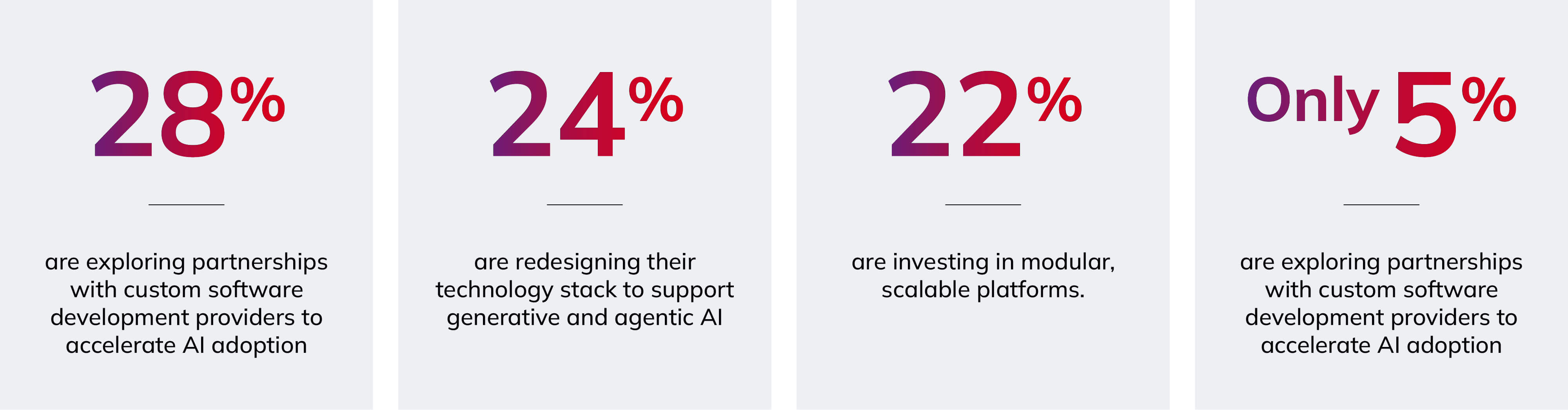 Infographic_HE From AI pilots to campus-wide impact