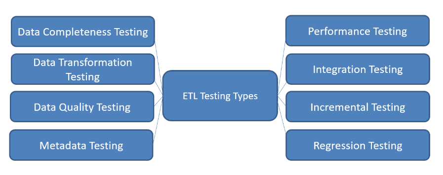 The importance of ETL testing | NashTech