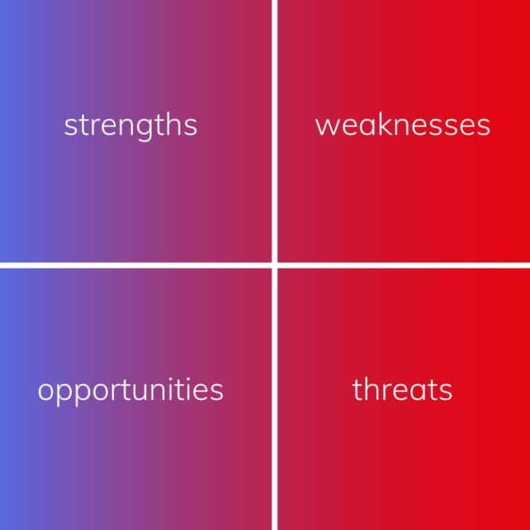 swot-analysis-800x800