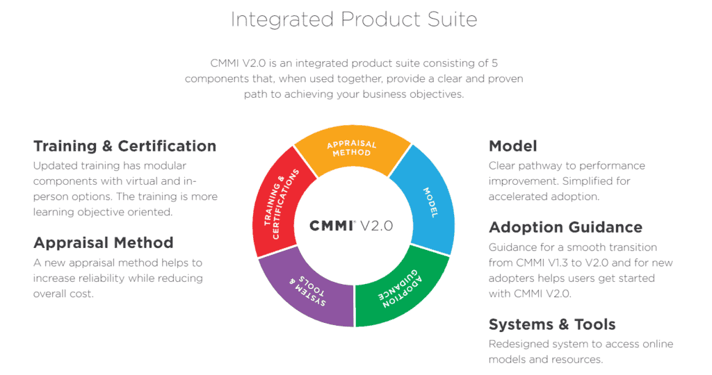 cmmi-2-0-1024x540