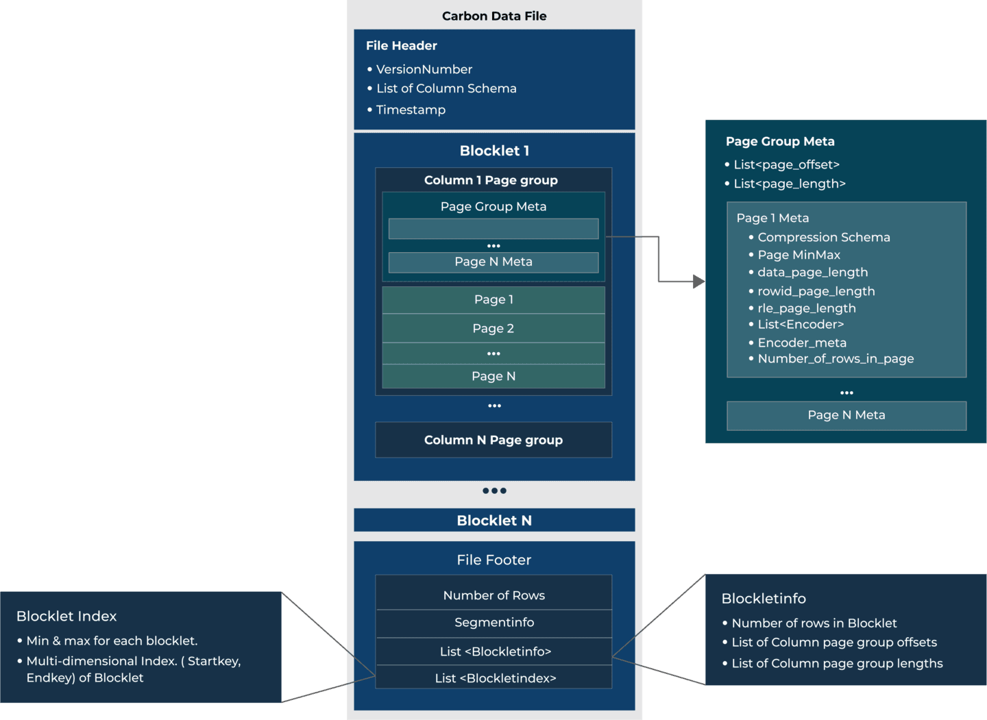 knoldus-carbon-diagram-1