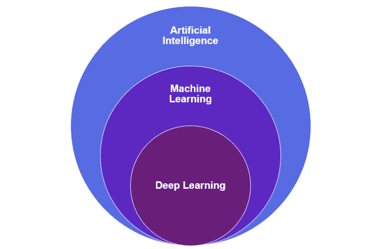 nashtech-ai-ml-relationship-760x500