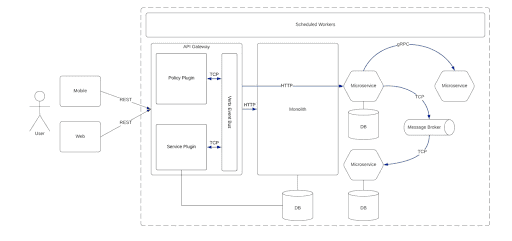 tide-microservice