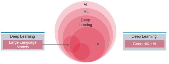 ai-deep-learning