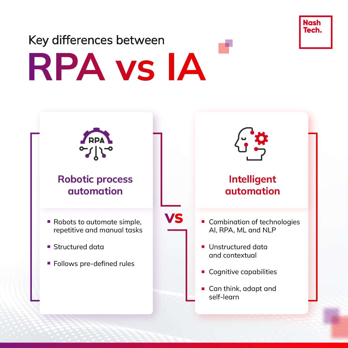 rpa-vs-ia-infographic-copy-2