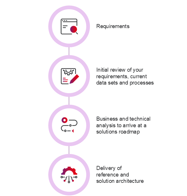 Data solutions working with NashTech process